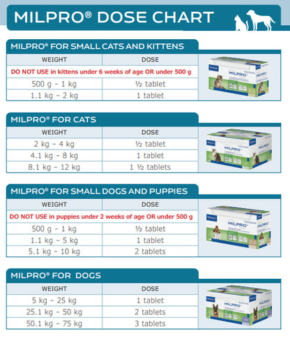 Milpro Puppy Deworming tablet