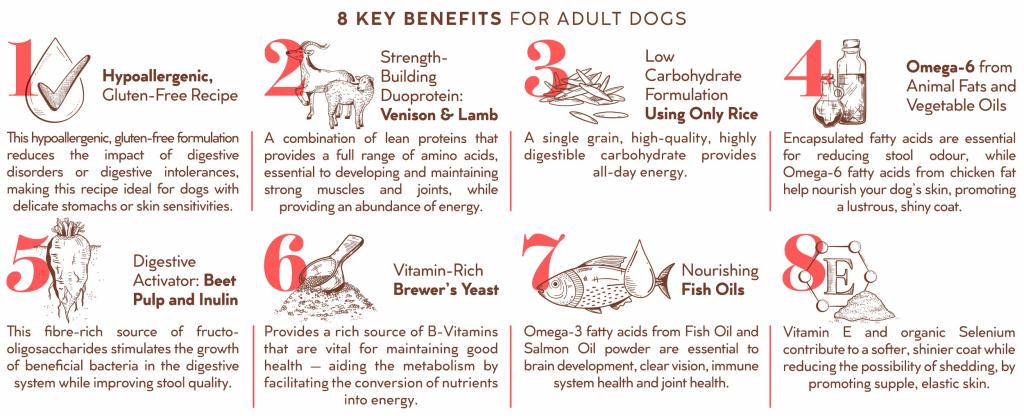 Montego Karoo Venison & Lamb Adult Dog Food 8kg